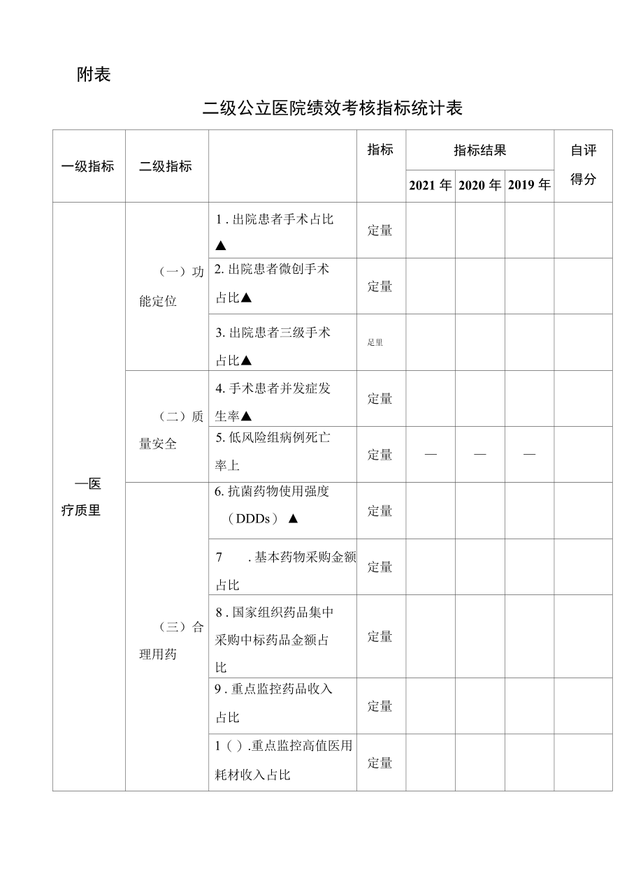 二级公立医院绩效考核指标统计表.docx_第1页