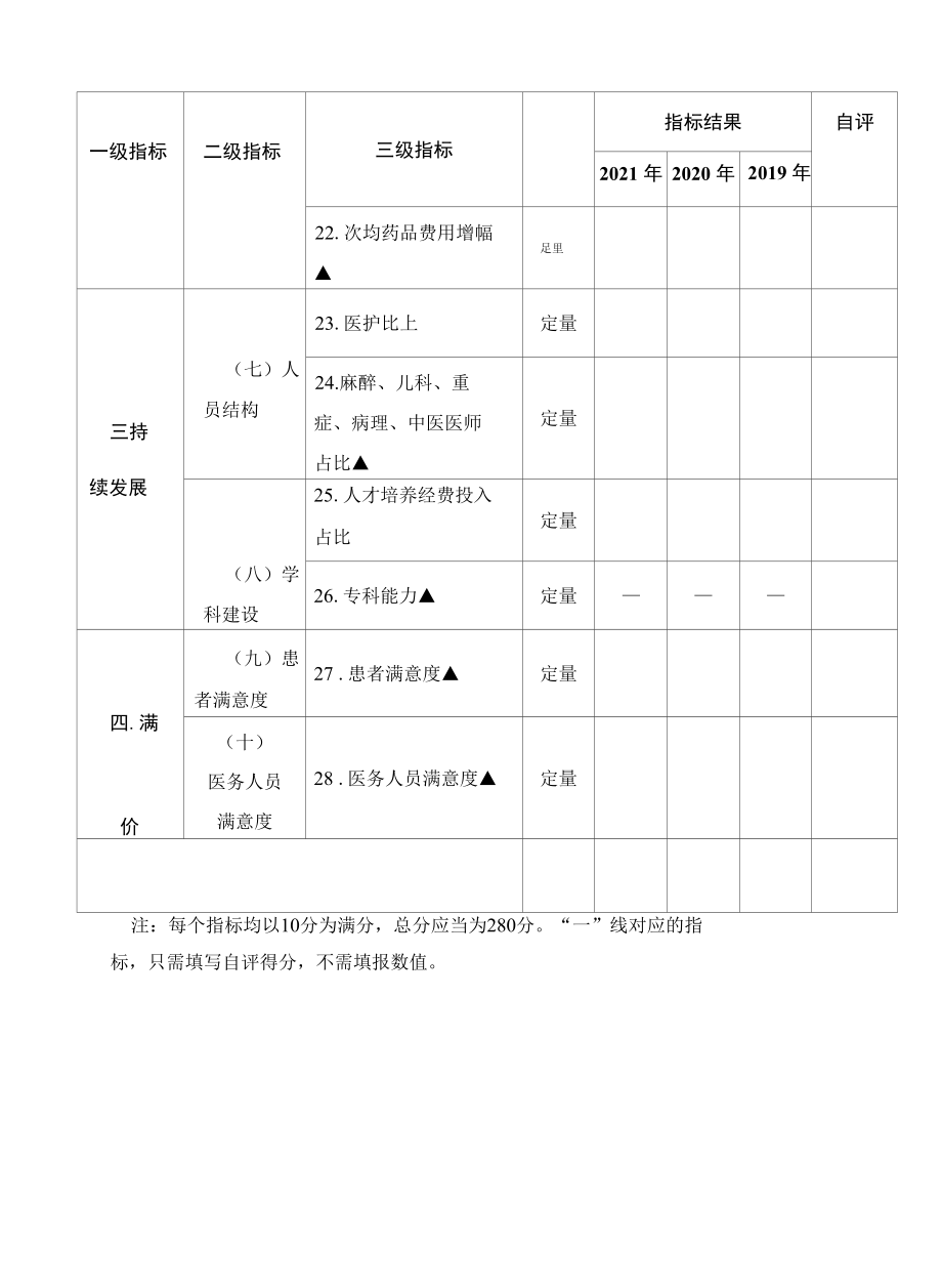 二级公立医院绩效考核指标统计表.docx_第3页