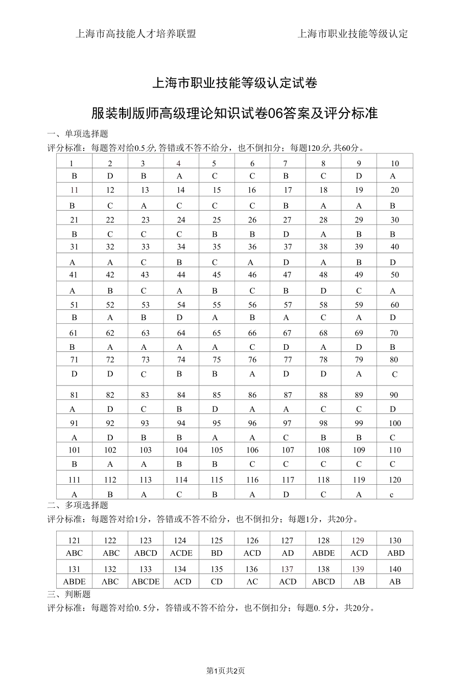 上海市职业技能等级认定试卷 服装制版师高级理论知识试卷06答案及评分标准.docx_第1页