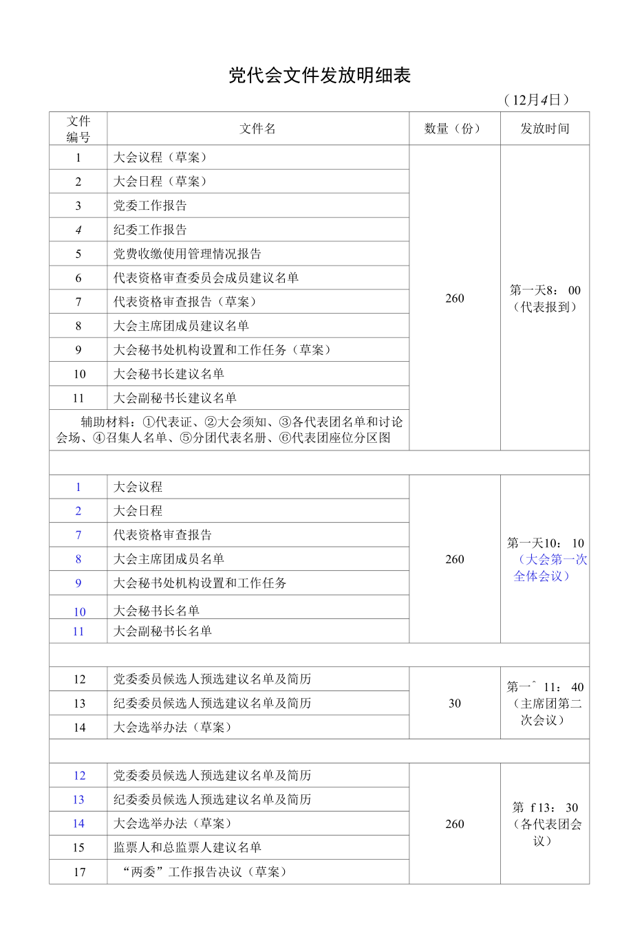 党代会文件发放明细表.docx_第1页