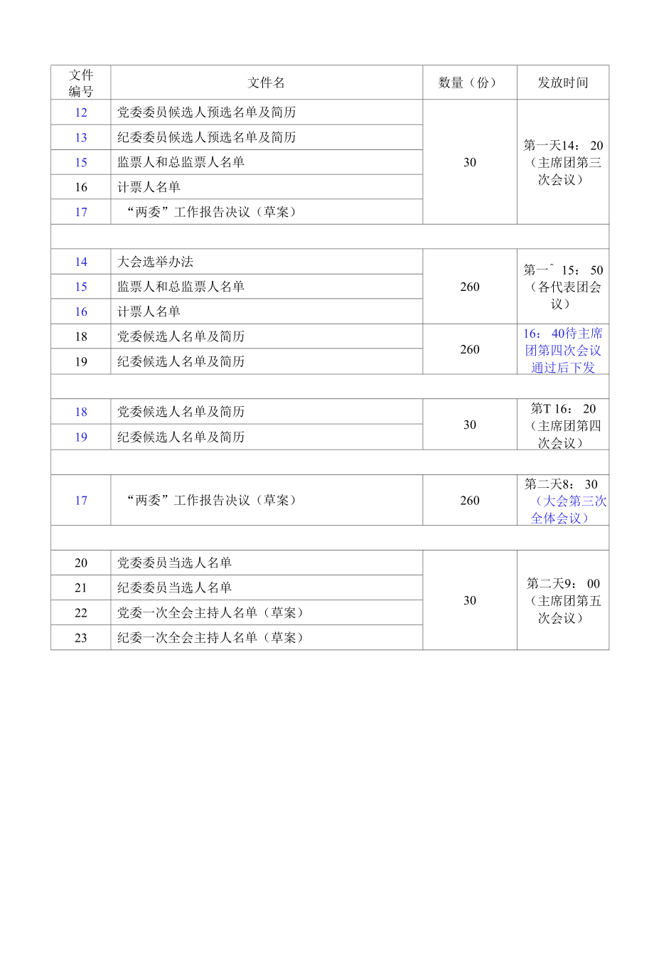 党代会文件发放明细表.docx_第2页