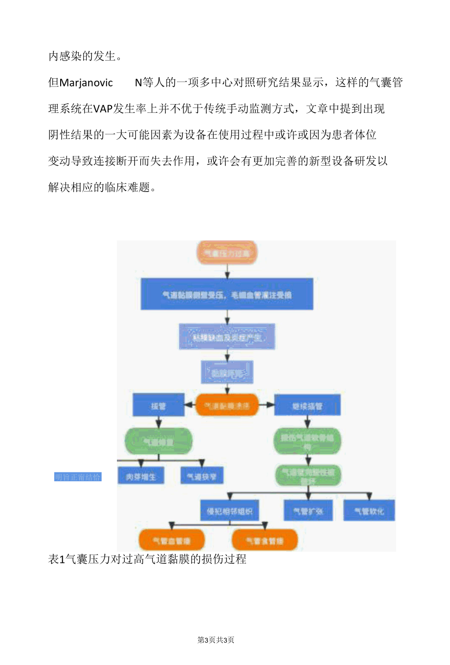 人工气道的气囊管理.docx_第3页