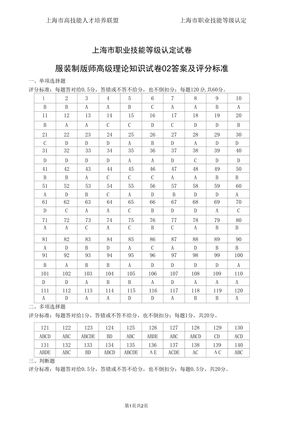 上海市职业技能等级认定试卷 服装制版师高级理论知识试卷02答案及评分标准.docx_第1页