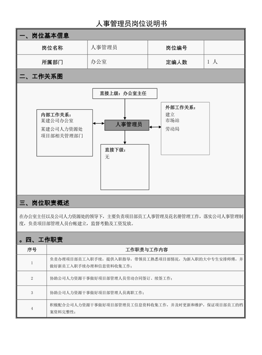 人事管理员岗位说明书.docx_第1页