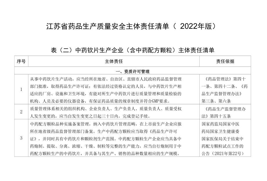 中药饮片生产企业（含中药配方颗粒）主体责任清单.docx_第1页