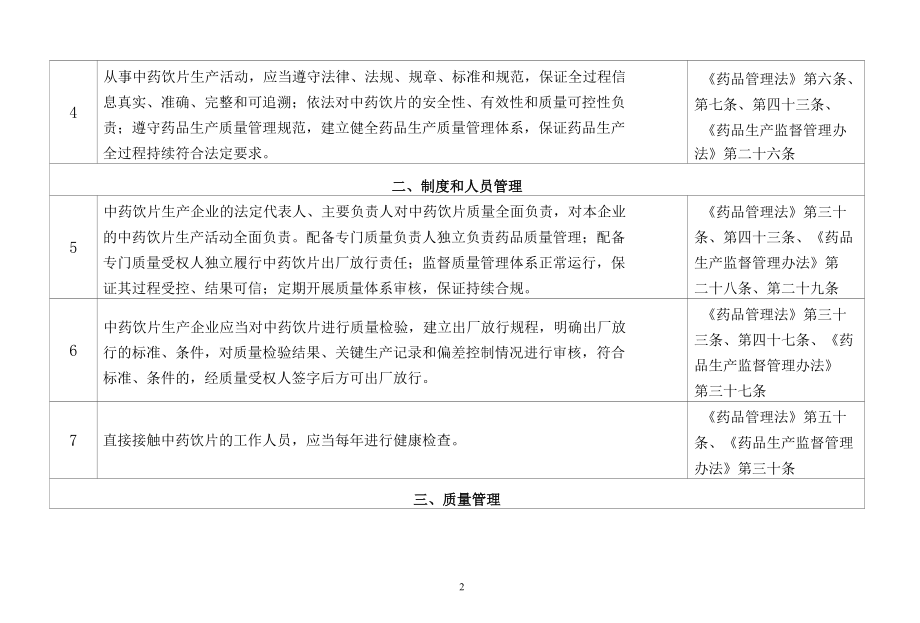 中药饮片生产企业（含中药配方颗粒）主体责任清单.docx_第2页