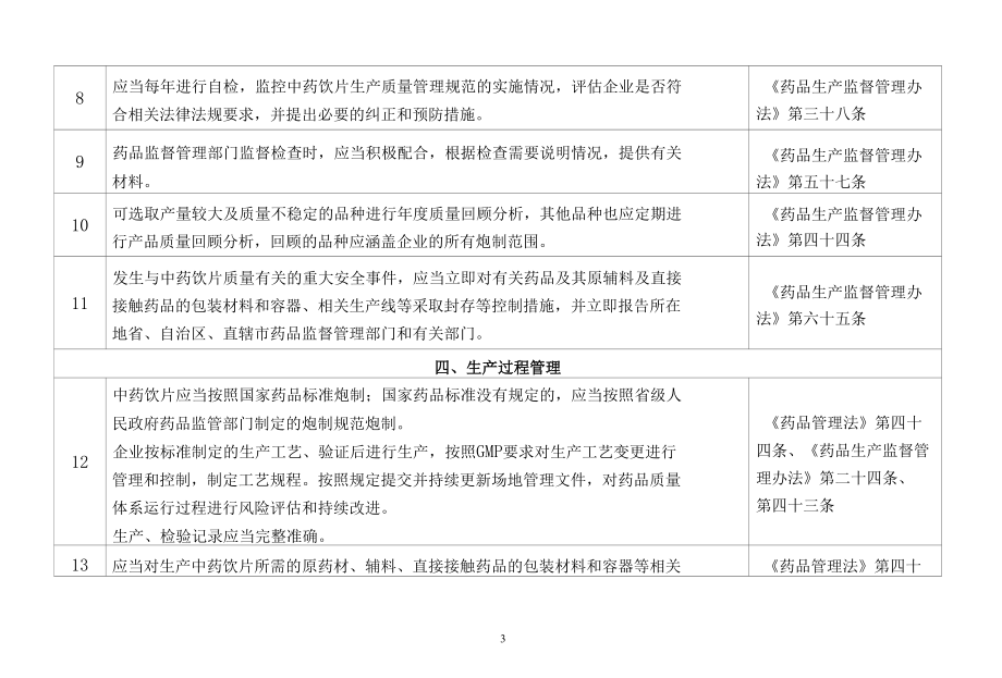 中药饮片生产企业（含中药配方颗粒）主体责任清单.docx_第3页