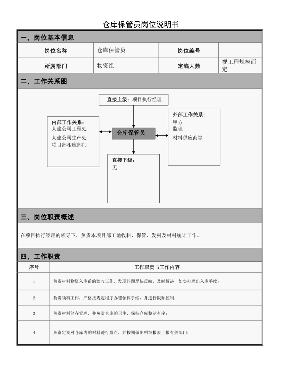 仓库保管员岗位说明书.docx_第1页