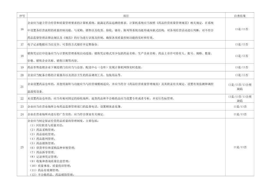 专营乙类非处方药自查清单.docx_第2页