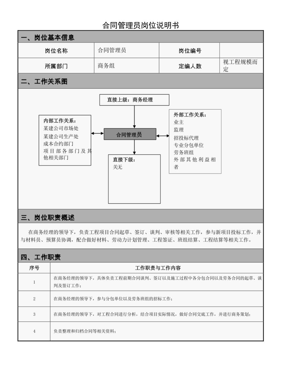 合同管理员岗位说明书.docx_第1页