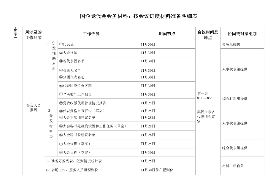 国企党代会会务材料：按会议进度材料准备明细表.docx_第1页