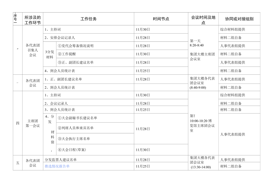 国企党代会会务材料：按会议进度材料准备明细表.docx_第2页