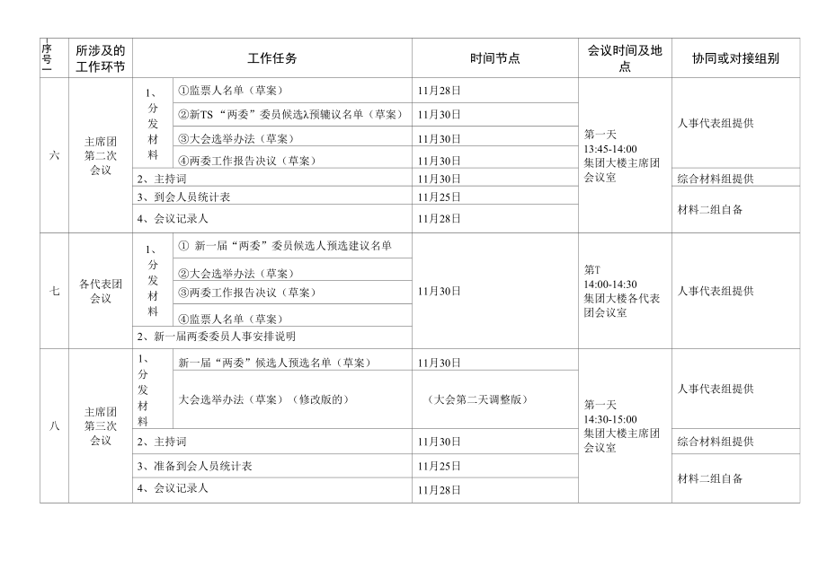 国企党代会会务材料：按会议进度材料准备明细表.docx_第3页