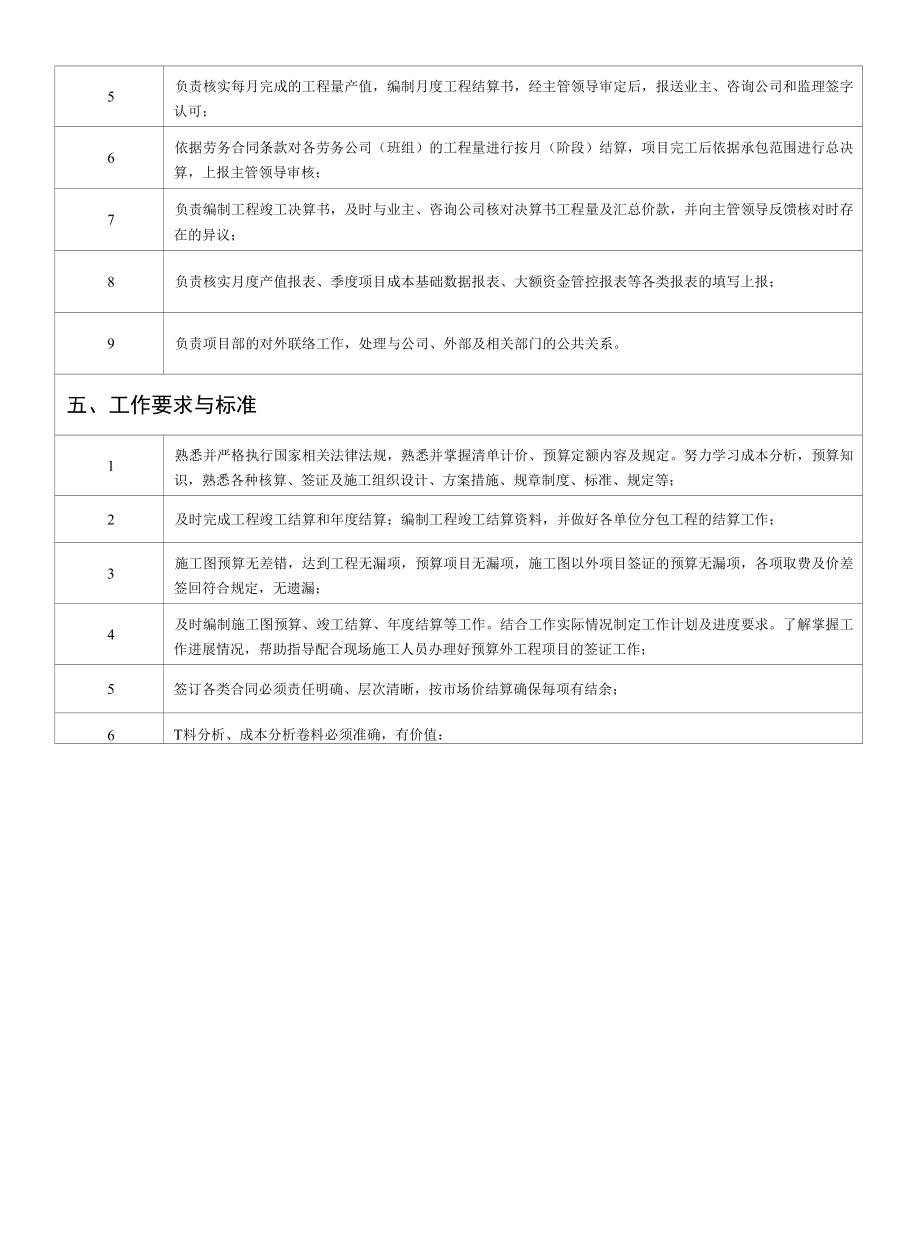 商务经理岗位说明书.docx_第2页