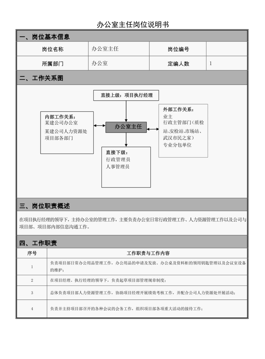 办公室主任岗位说明书.docx_第1页