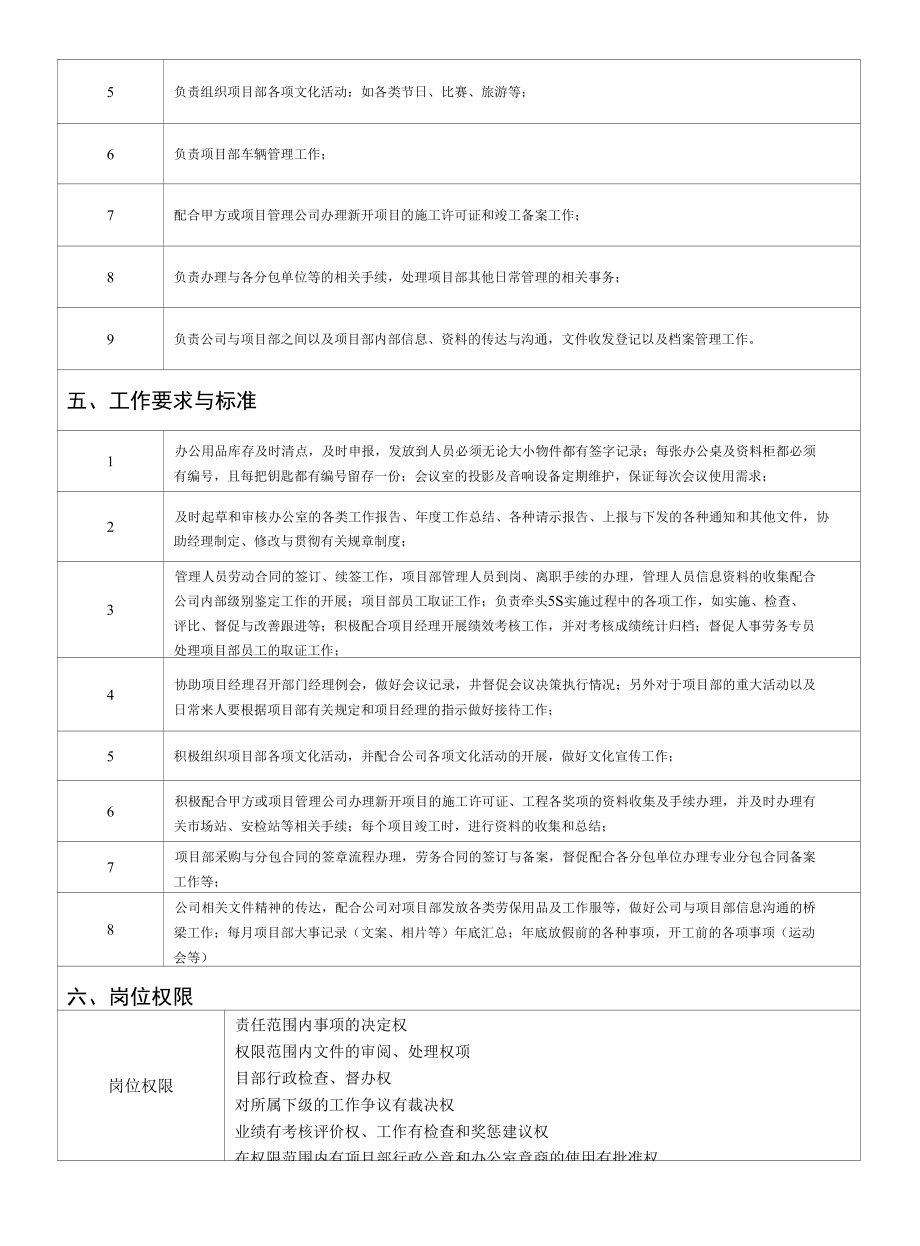 办公室主任岗位说明书.docx_第2页