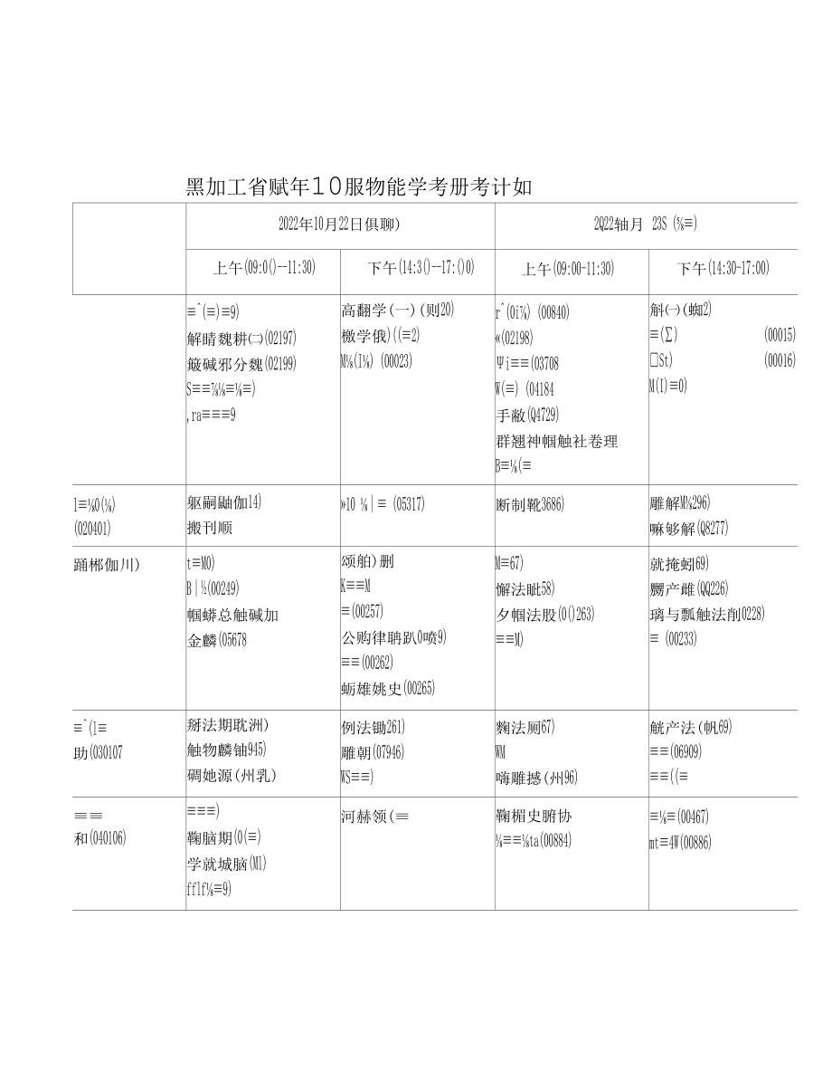 关于发布我省2022年10月高等教育自学考试开考计划、考试大纲和教材目录的通知.docx_第3页