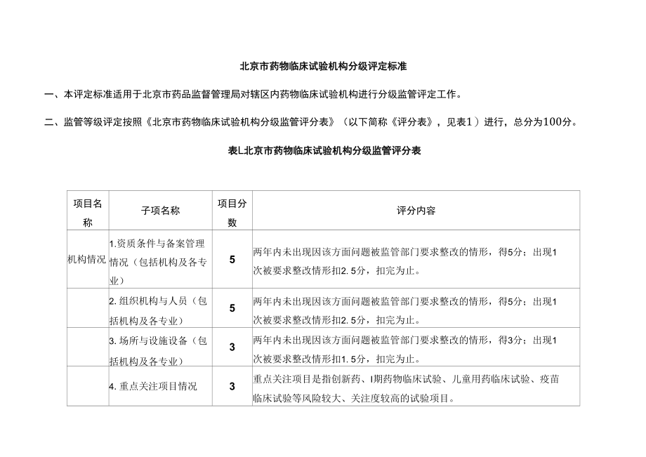 北京市药物临床试验机构分级评定标准.docx_第1页