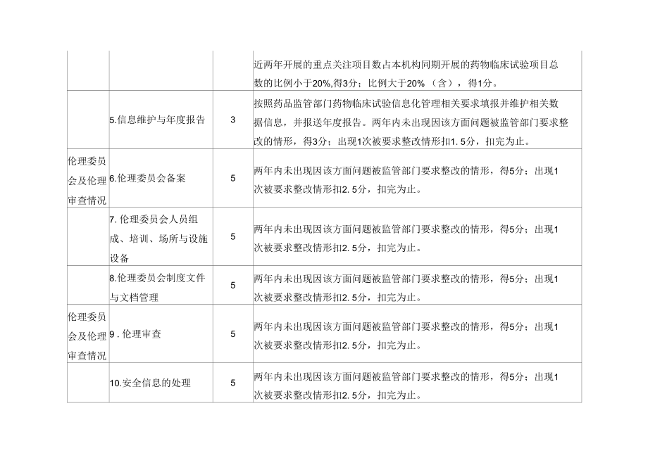 北京市药物临床试验机构分级评定标准.docx_第2页