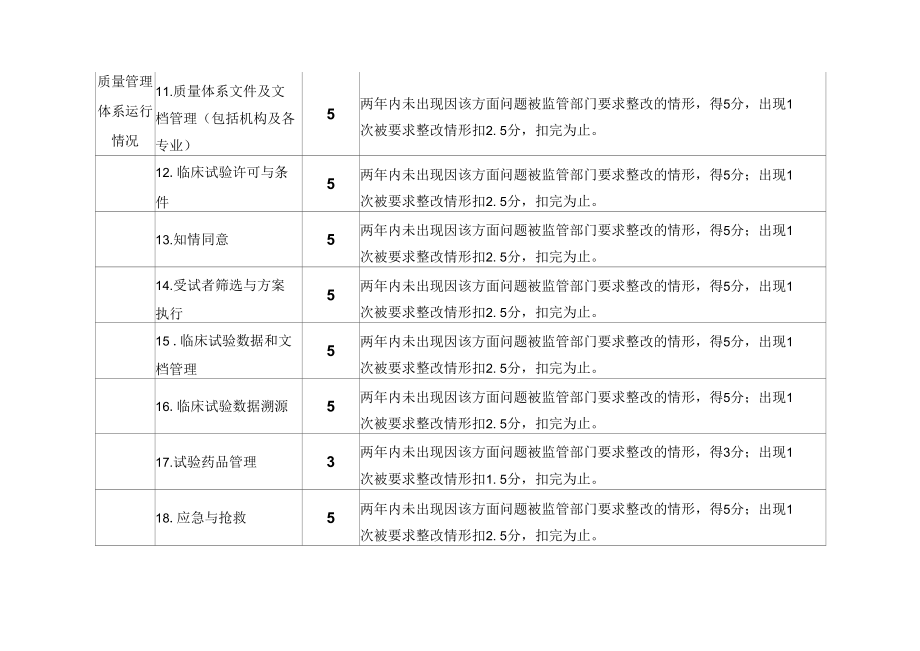 北京市药物临床试验机构分级评定标准.docx_第3页