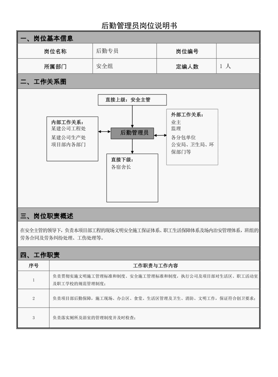 后勤管理员岗位说明书.docx_第1页