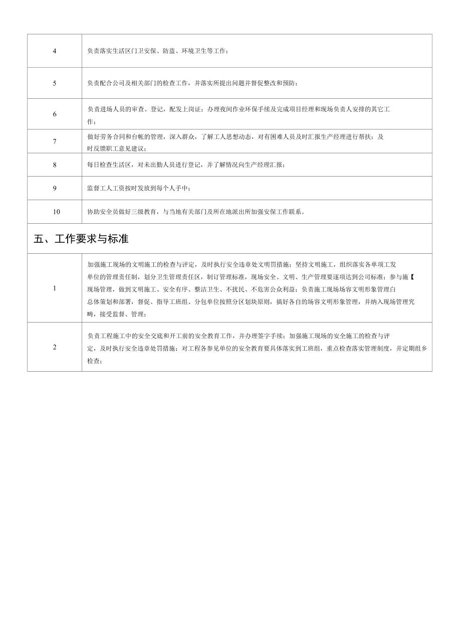 后勤管理员岗位说明书.docx_第2页