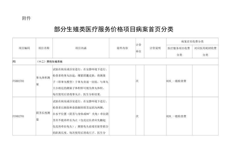 北京市部分生殖类医疗服务价格项目病案首页分类.docx_第1页