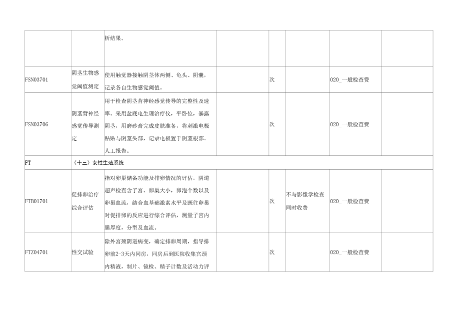 北京市部分生殖类医疗服务价格项目病案首页分类.docx_第2页