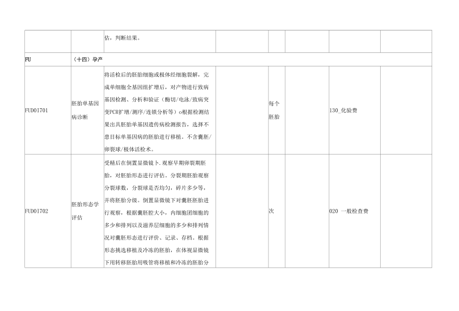 北京市部分生殖类医疗服务价格项目病案首页分类.docx_第3页