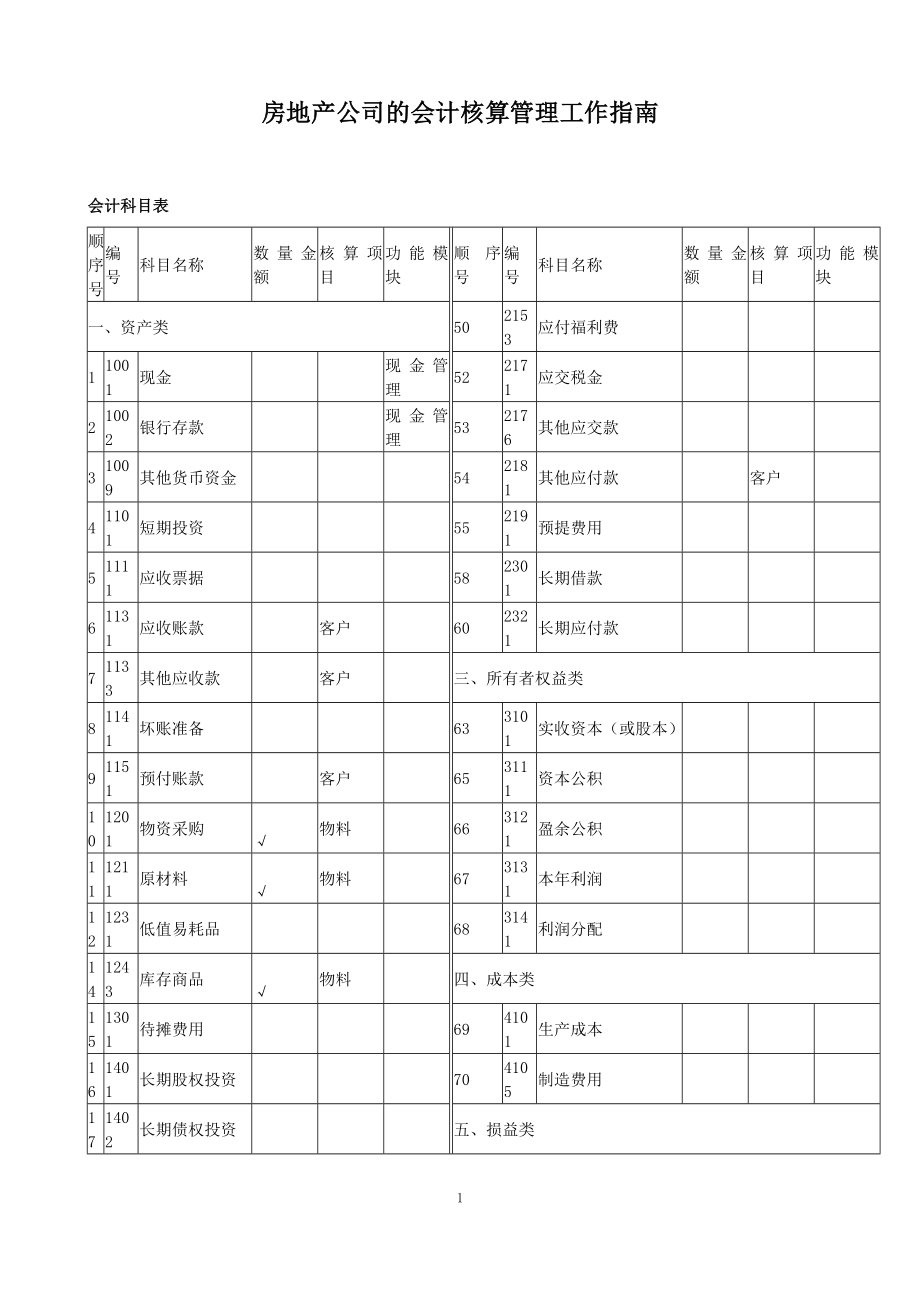 房地产公司的会计核算管理工作指南.doc_第1页