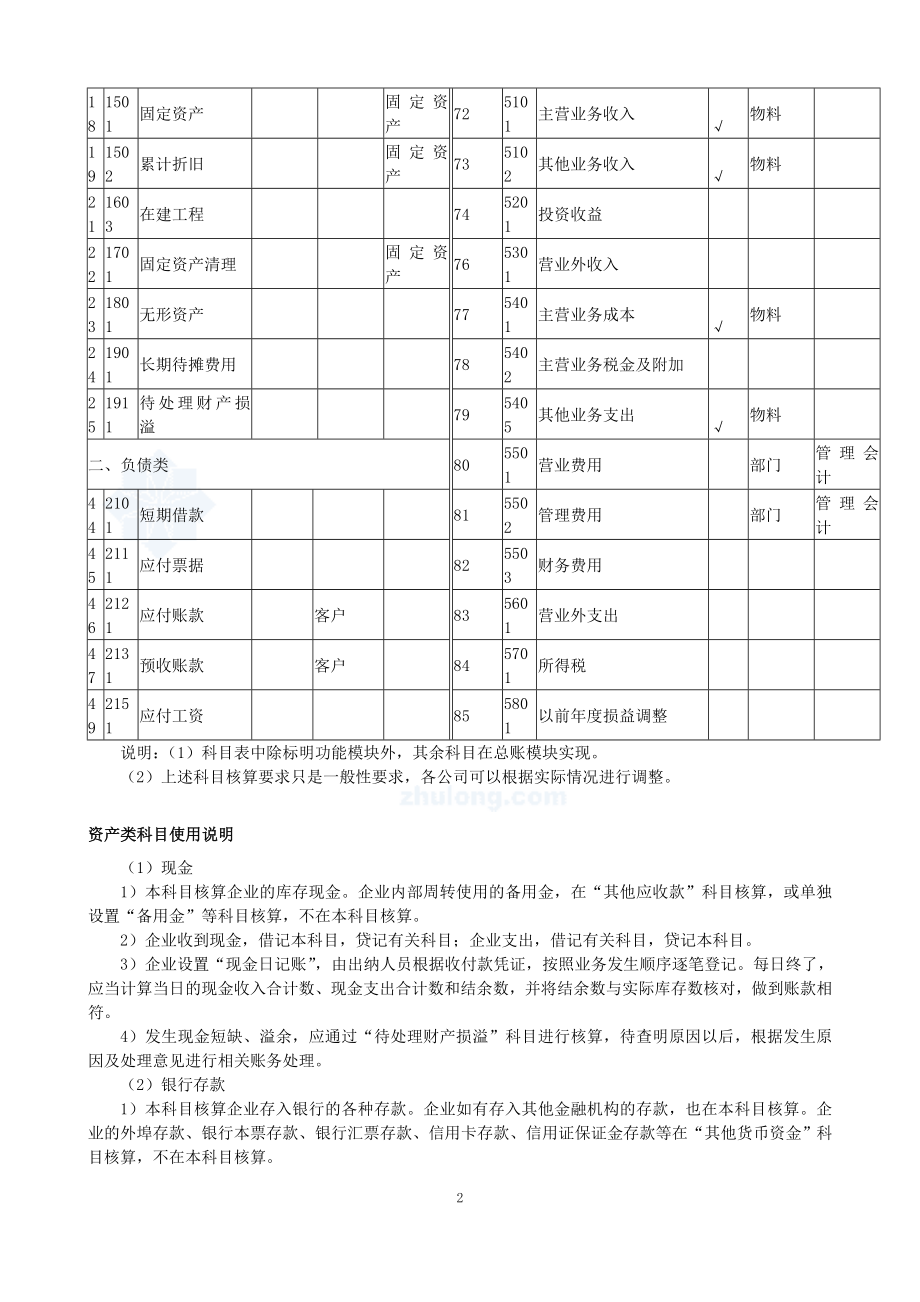 房地产公司的会计核算管理工作指南.doc_第2页