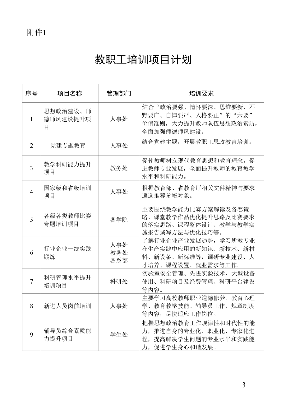 学校关于加强教职工培训管理工作的通知（附培训计划和登记表）.docx_第3页