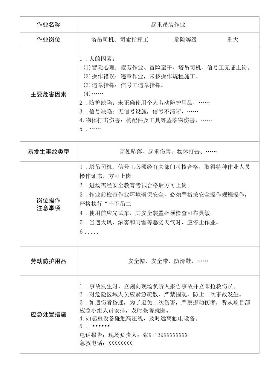 塔吊司机、司索指挥工危险告知卡.docx_第1页