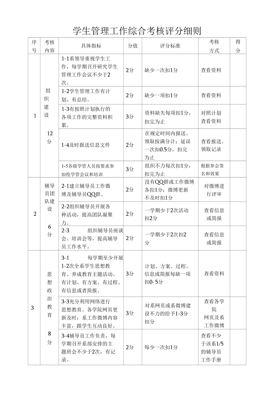 学生管理工作综合考核评分细则.docx_第1页