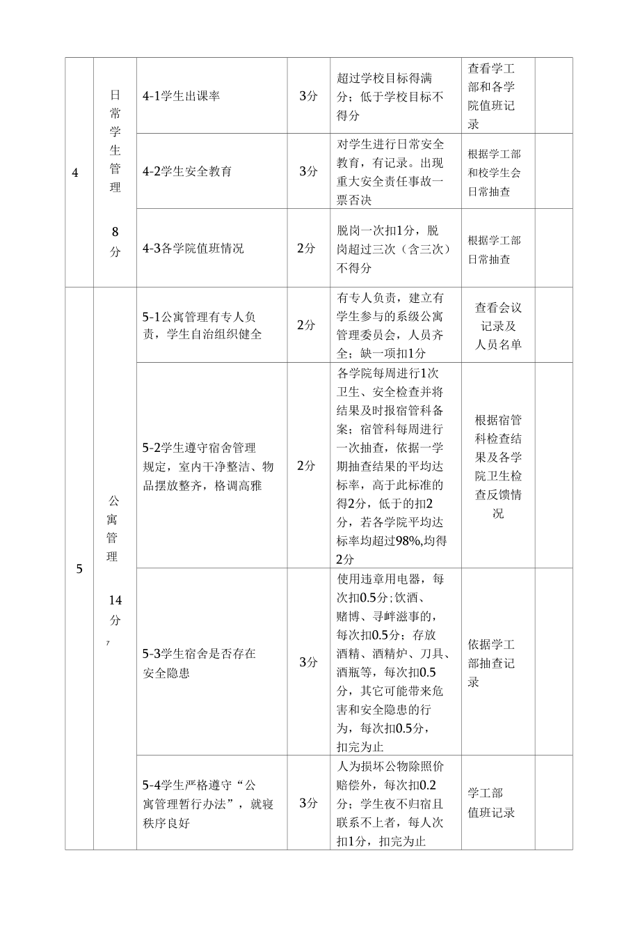 学生管理工作综合考核评分细则.docx_第2页