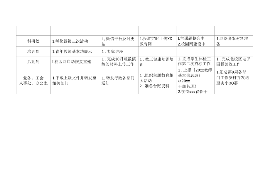 实验小学第9周学校工作安排.docx_第2页