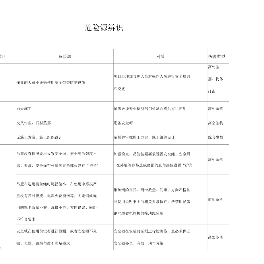 幕墙工程危险源辨识结果列表完整.docx_第2页