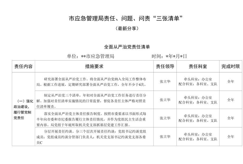 市应急管理局责任、问题、问责“三张清单”.docx_第1页