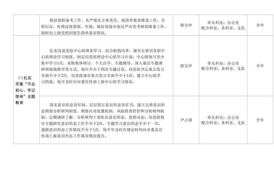 市应急管理局责任、问题、问责“三张清单”.docx_第2页