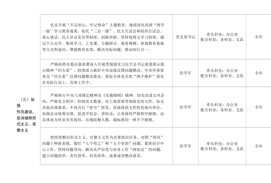 市应急管理局责任、问题、问责“三张清单”.docx_第3页