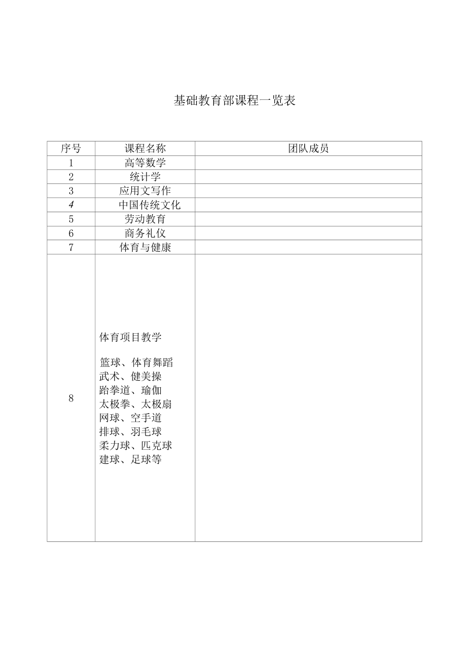 基础教育部课程一览表（实用模板）.docx_第1页