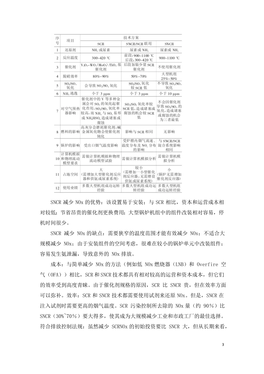 生活垃圾焚烧烟气脱硝工艺选择及案例分析.doc_第3页