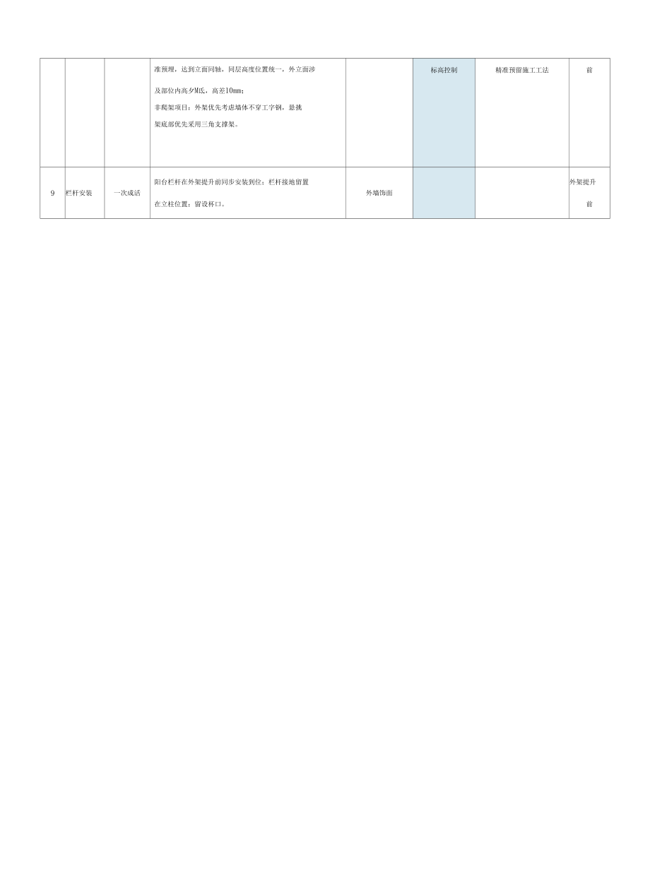 外立面标准层标准模块做法施工标准.docx_第2页