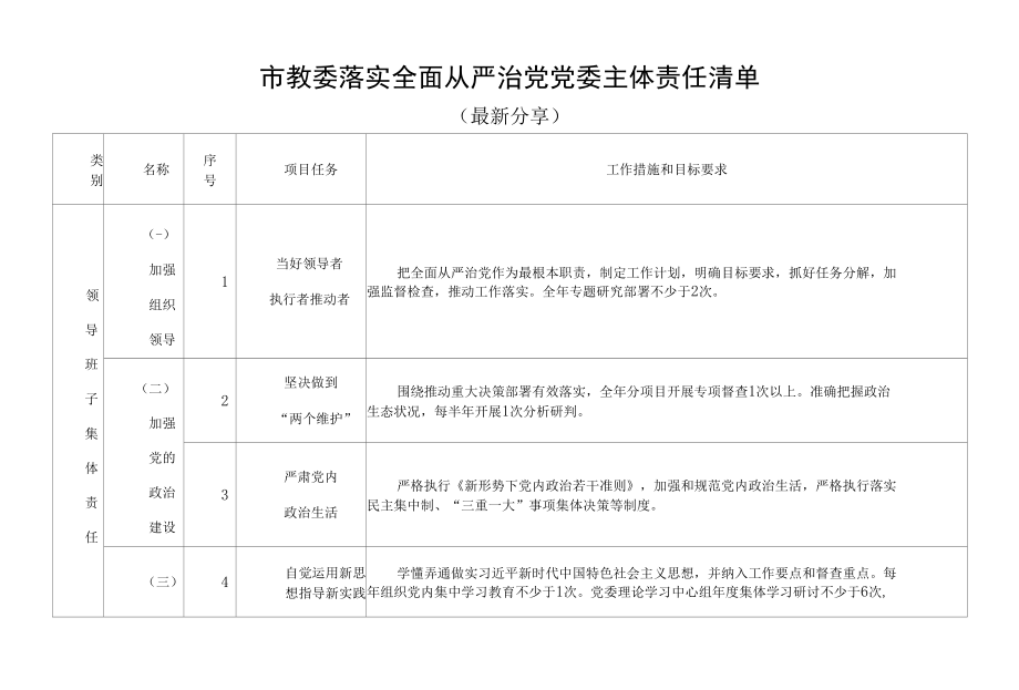 市教委落实全面从严治党党委主体责任清单.docx_第1页