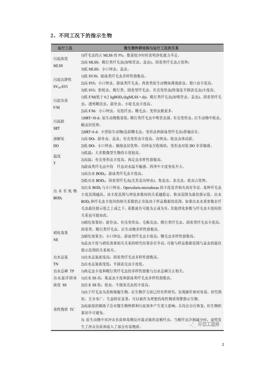 微生物镜检对照实用手册.doc_第2页