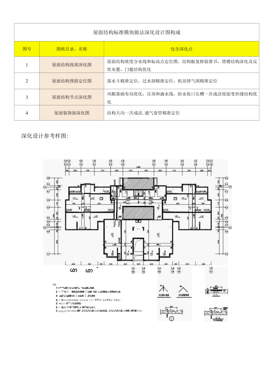 屋面结构标准模块做法深化设计图构成.docx_第1页