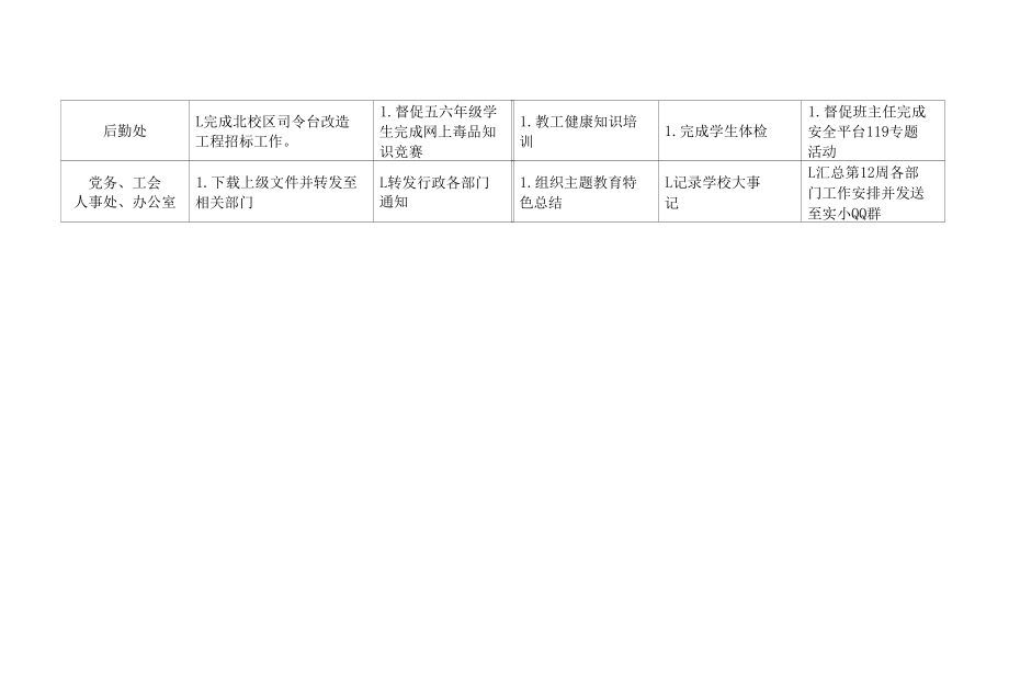 实验小学第11周学校工作安排.docx_第2页