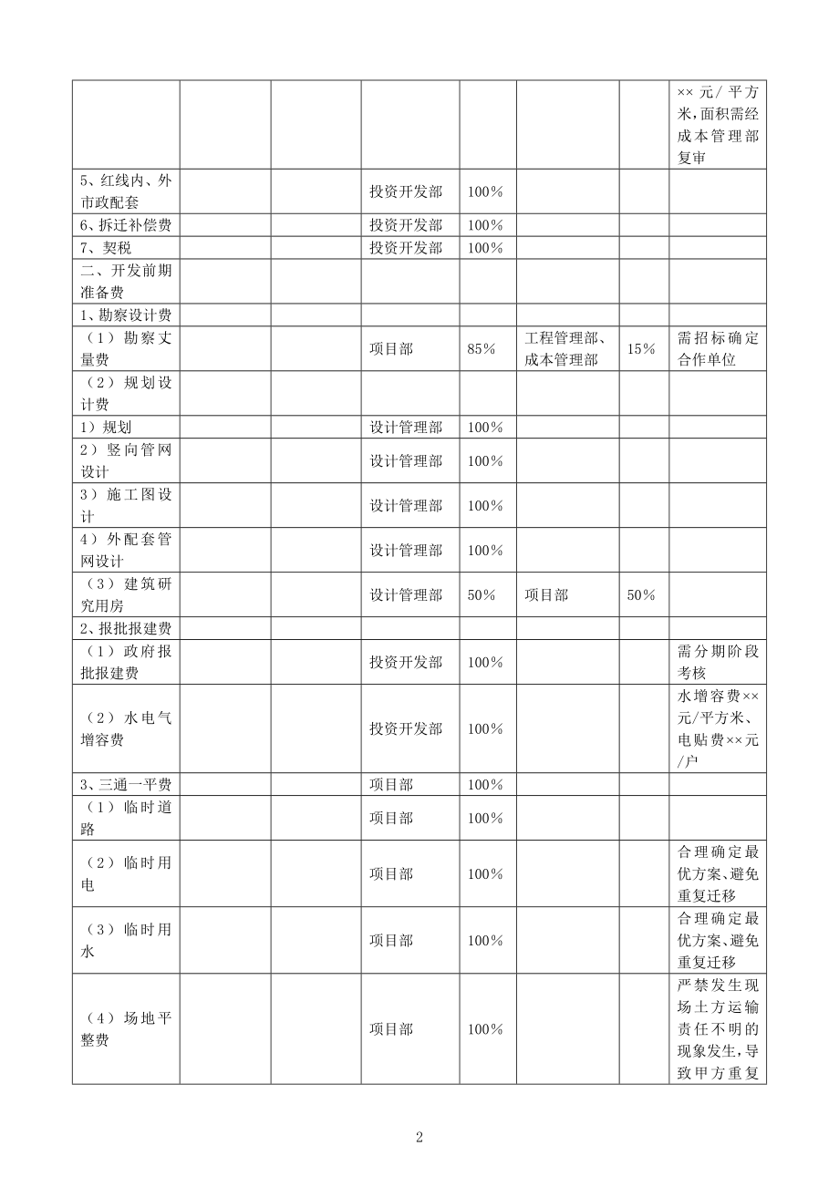 房地产公司的成本管理工作指南.doc_第2页