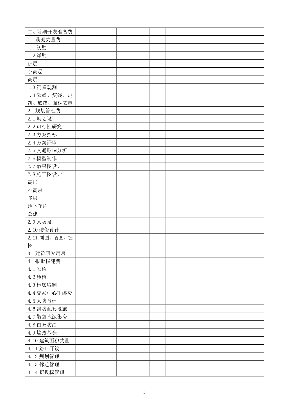 房地产公司的目标成本管理工作指南.doc_第2页