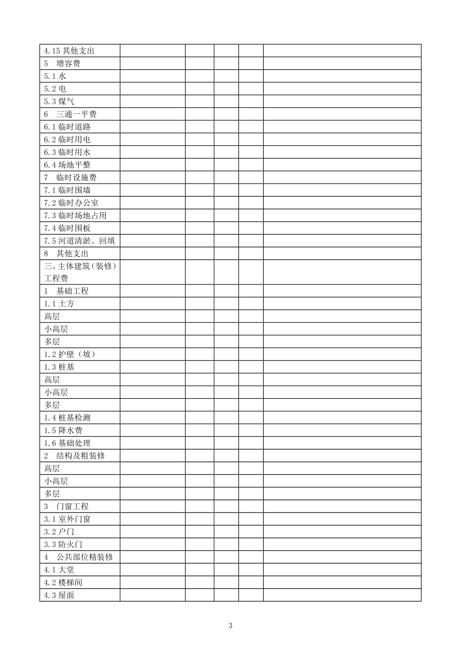 房地产公司的目标成本管理工作指南.doc_第3页